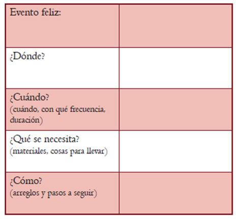 Aspectos prácticos de las actividades placenteras